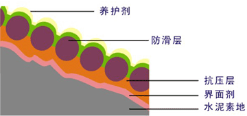 無震動(dòng)降噪音防滑坡道-歐進(jìn)地坪www.babeiqijm.cn