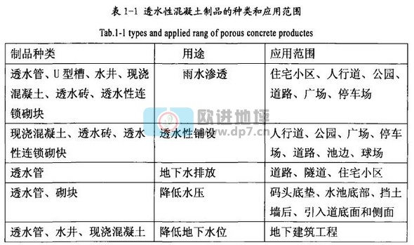 透水混凝土地坪鋪面的定義和分類-歐進建材www.babeiqijm.cn