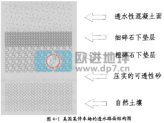 透水混凝土結(jié)構(gòu)層形式-歐進(jìn)建材www.babeiqijm.cn